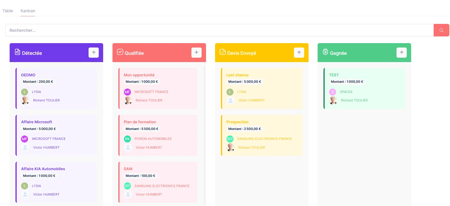Interface du logiciel pour organisme de formation Doceris : gestion des opportunités commerciales en vue Kanban
