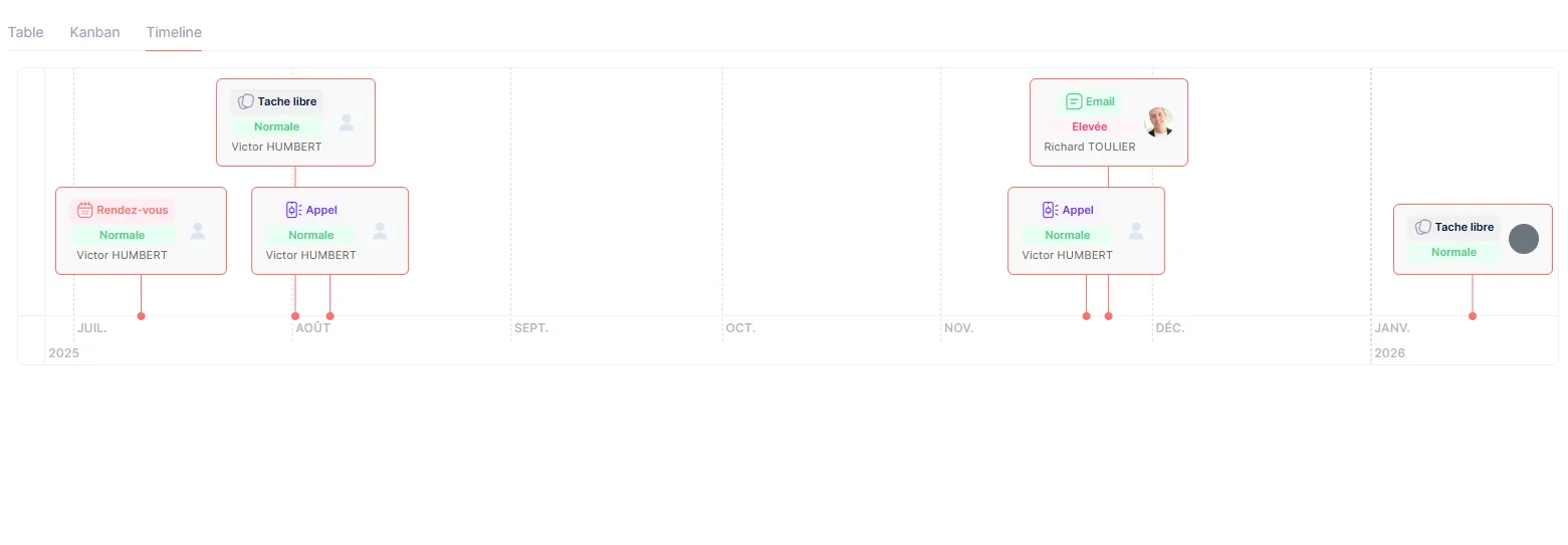 Tableau de bord d'un logiciel de gestion pour organisme de formation : suivi des tâches et planning en vue timeline